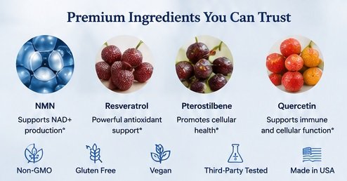 Genuine Purity Ingredients